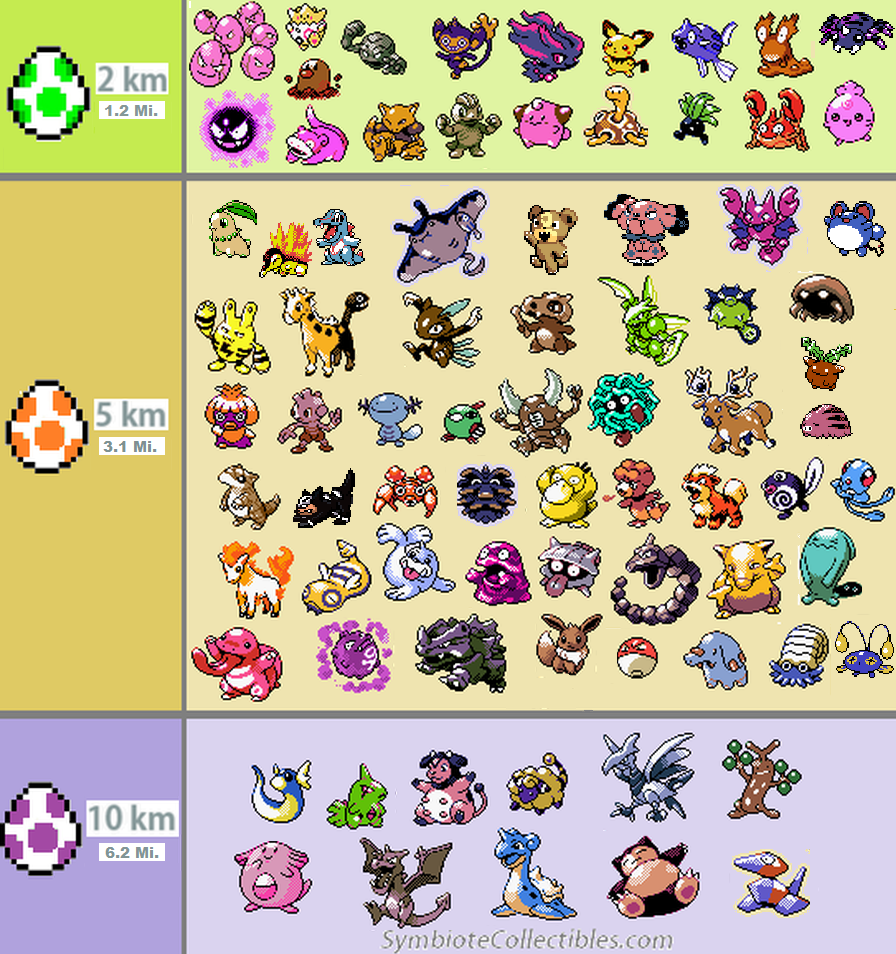 Updated Egg Chart For Pokemon Go